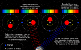 2019/01 - Detecting exoplanet by measuring the wobbling velocities of stars with the “radial velocity method” based on the Doppler effect (©Las Cumbres Observatory)