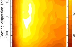 2018/04 - 2D map of the axial defocus (in µm) of the SPIRou spectra over the H4RG detector, as measured with a Hartmann mask (red / blue orders are on the left / right of the detector). Apart from an average defocus of 28 µm, this 2D map is compatible with what Zemax (optical design software) predicts for the axial chromatic defocus over the spectral domain (©SPIRou team)