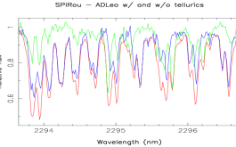 2018/04/24 - Small portion of the SPIRou spectrum of the active red dwarf AD Leo as observed (w/ telluric lines, red) and once the telluric spectrum (green) is removed (blue). This illustrates how critical telluric subtraction is to properly identify which lines can tell us some information about the observed star, and the planets potentially orbiting it. Located close to the reddest edge of the SPIRou spectrum, this window, containing a plethora of molecular lines, is key for detecting planets (©J.-F. Donati – IRAP/OMP)