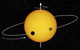 2021/02 - To better understand the formation of stars and their planets, it is key to find out whether the planet’s orbit is tilted to the equatorial plane of its host star. Our new results show that this tilt is small in the case of the giant planet of AU Mic, in agreement with recent models of planetary formation within protoplanetary discs.
© R Cardoso Reis (IA/UPorto) / Stellar activity can mimic misaligned exoplanets