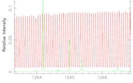 2017/06 - Tiny portion of wavelength calibrated ThAr (green) and Fabry Perot spectra around 1.26 µm, recorded with SPIRou and extracted with its data reduction software (© IRAP / OMP)