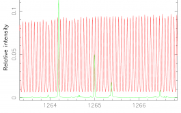 2017/06 - Tiny portion of wavelength calibrated ThAr (green) and Fabry Perot spectra around 1.26 µm, recorded with SPIRou and extracted with its data reduction software (© IRAP / OMP)