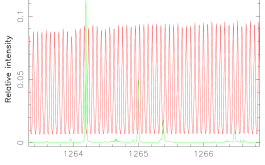 2017/06 - Tiny portion of wavelength calibrated ThAr (green) and Fabry Perot spectra around 1.26 µm, recorded with SPIRou and extracted with its data reduction software (© IRAP / OMP)